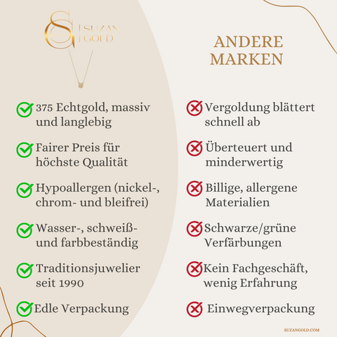 Luckyshine – 375er Echtgoldkette mit Kleeblatt-Anhänger